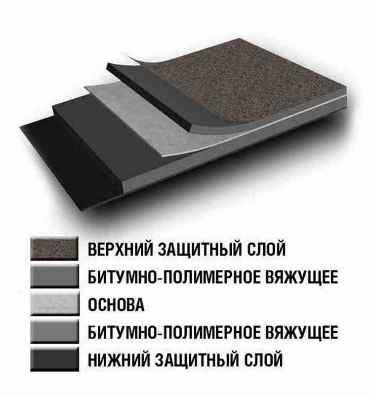 наплавляемая гидроизоляция состав наплавляемая гидроизоляция состав